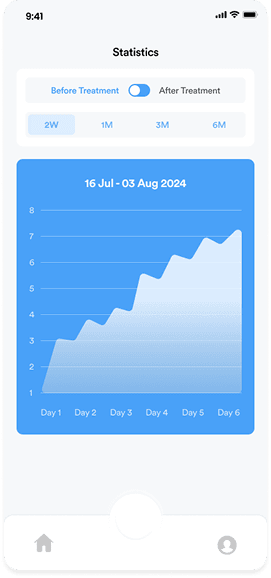 Daily treatment statistics