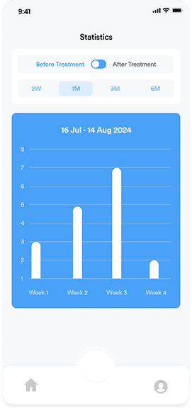 Weekly statistics