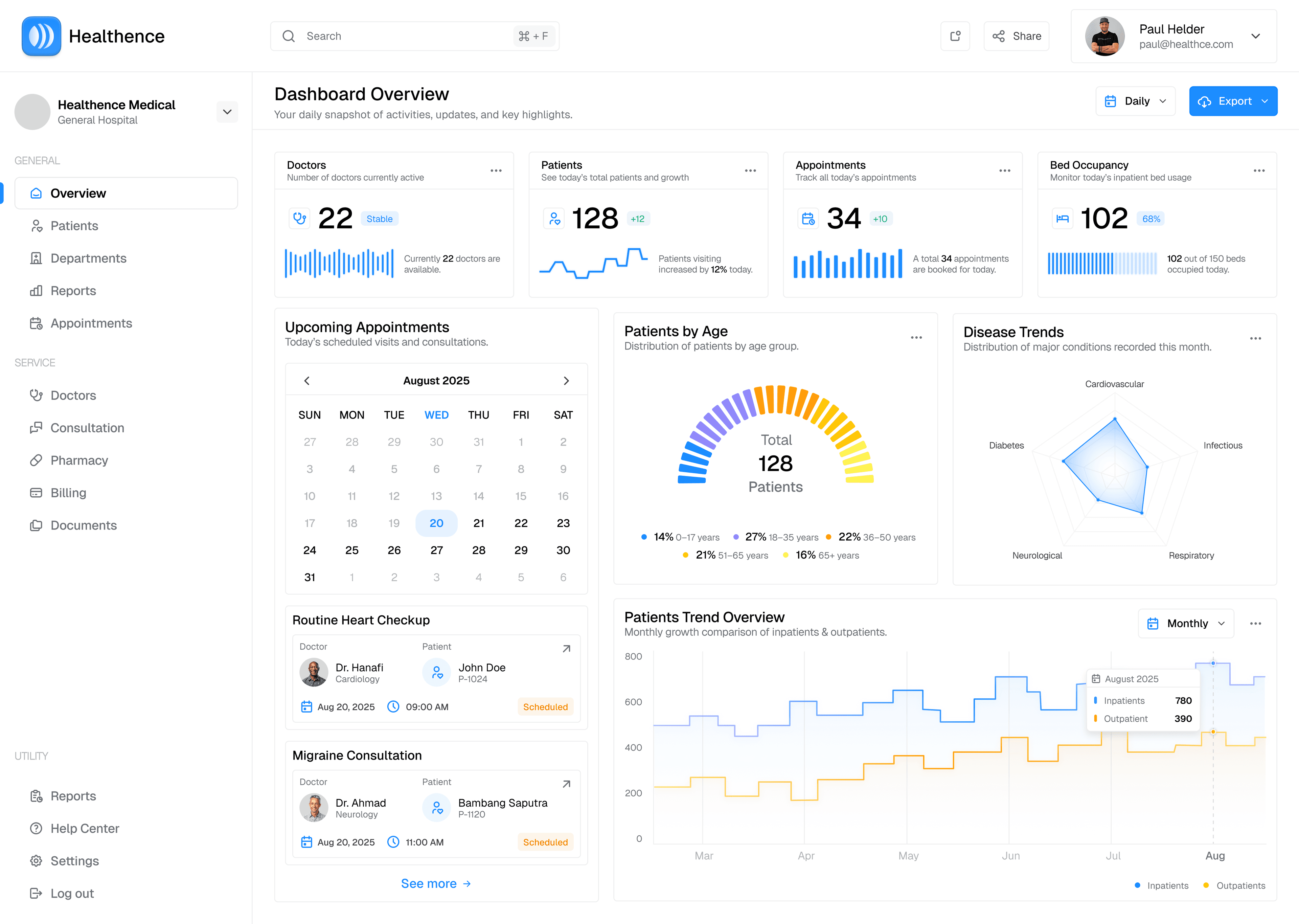 Dashboard with doctors and appointments