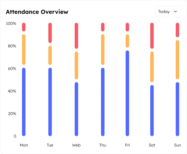Attendance tracking