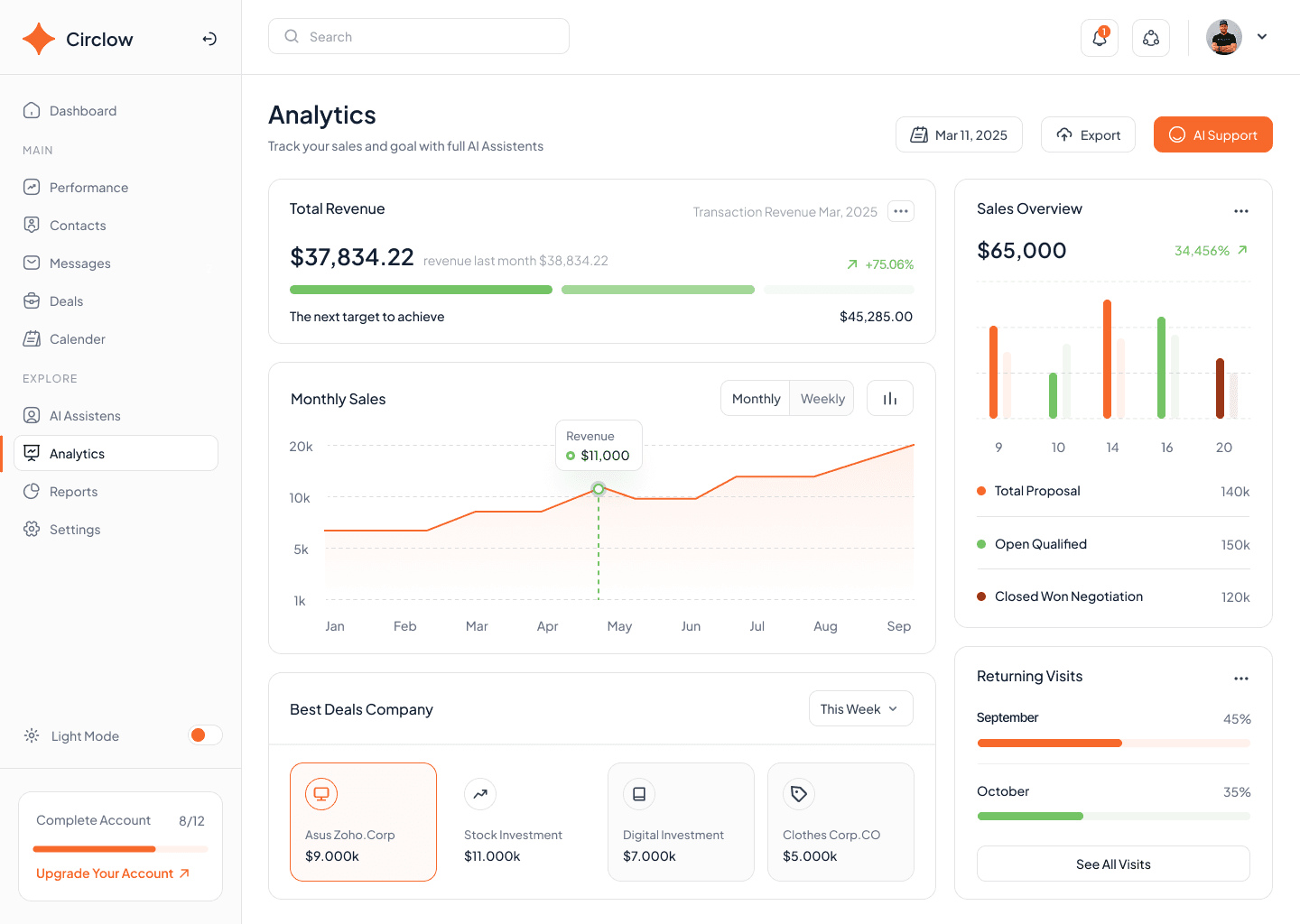 Analytics dashboard