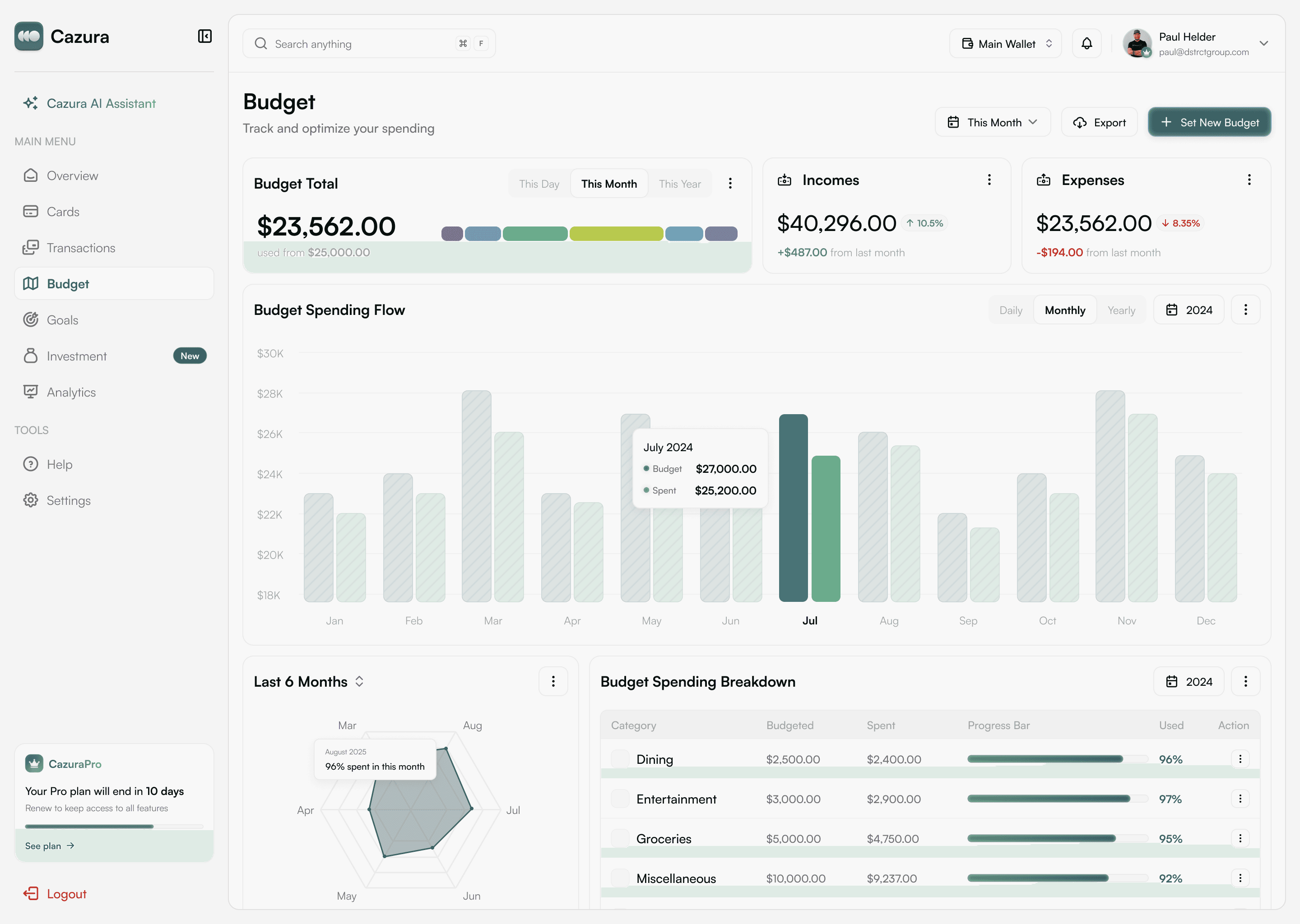 Budget Dashboard